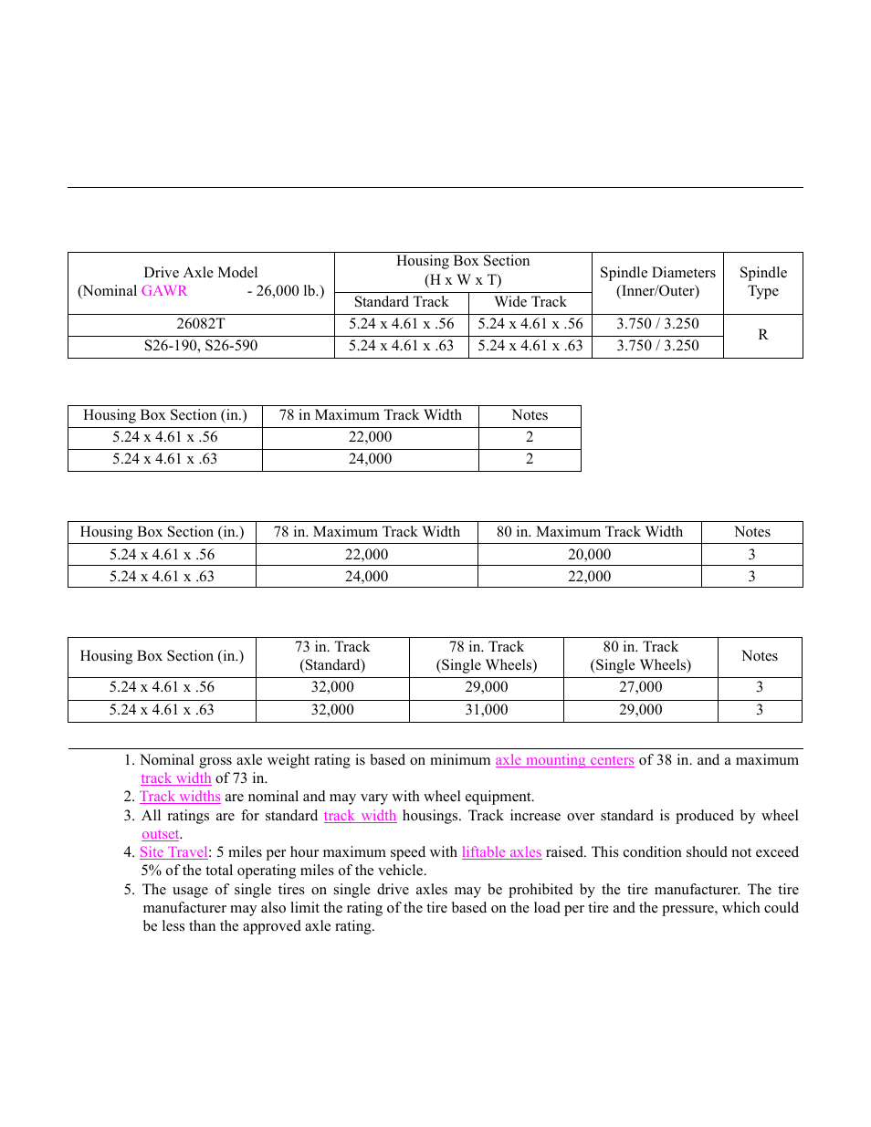 26,000 lb. housing structural ratings, Housing dimensions | Spicer Drive Axles Application Guidelines User Manual | Page 55 / 113