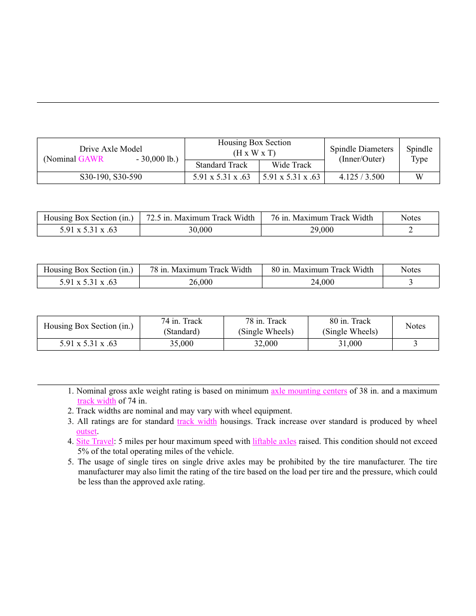 30,000 lb. housing structural ratings, Housing dimensions | Spicer Drive Axles Application Guidelines User Manual | Page 56 / 113