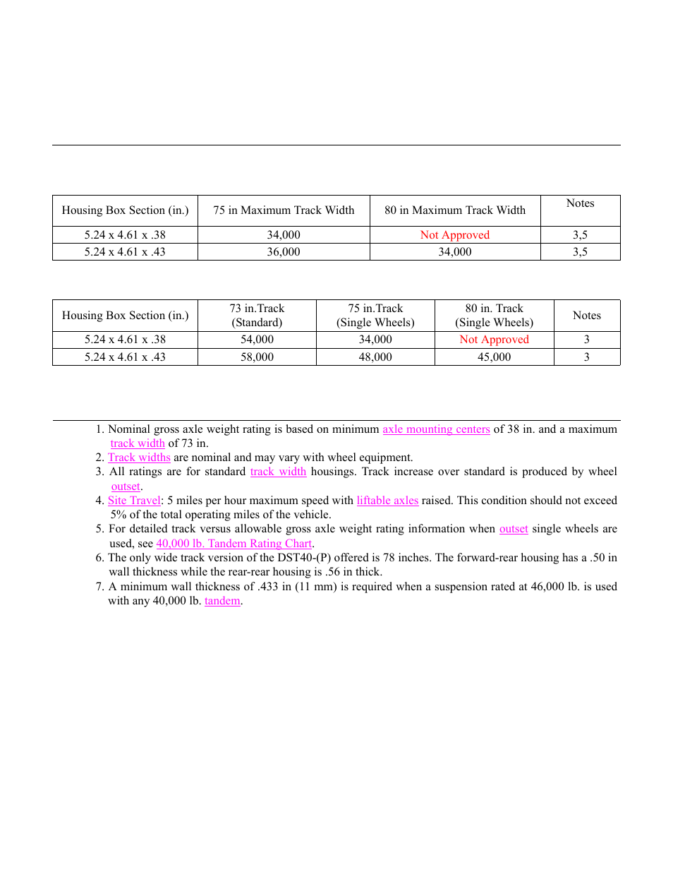 40,000 lb. housing structural ratings (cont’d) | Spicer Drive Axles Application Guidelines User Manual | Page 60 / 113