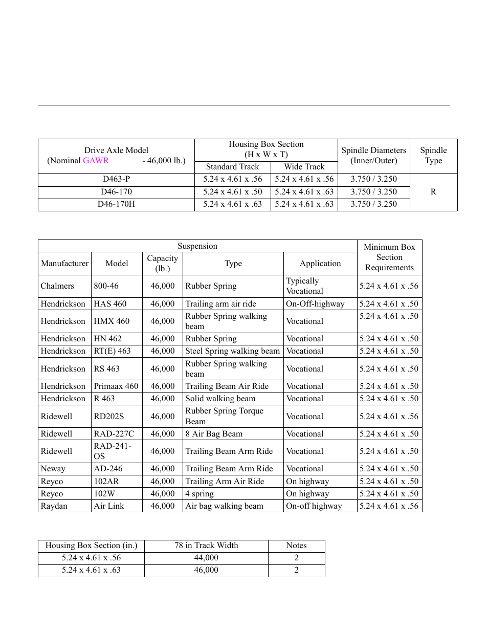 46,000 lb. housing structural ratings, Housing dimensions | Spicer Drive Axles Application Guidelines User Manual | Page 62 / 113