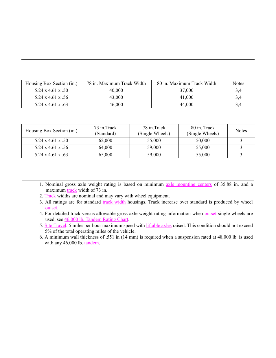 46,000 lb. housing structural ratings (cont’d) | Spicer Drive Axles Application Guidelines User Manual | Page 63 / 113