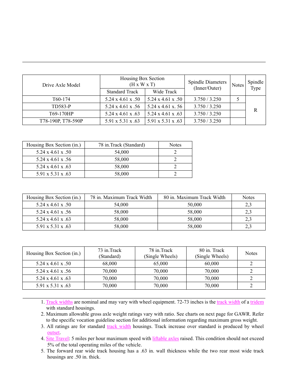 Tridem structural ratings | Spicer Drive Axles Application Guidelines User Manual | Page 68 / 113