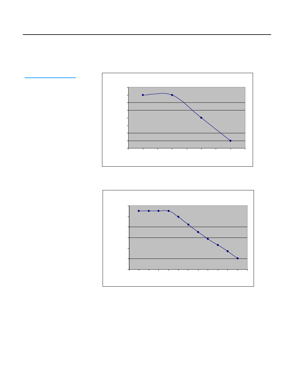 Ratings charts, Lb. tandem rating chart | Spicer Drive Axles Application Guidelines User Manual | Page 89 / 113