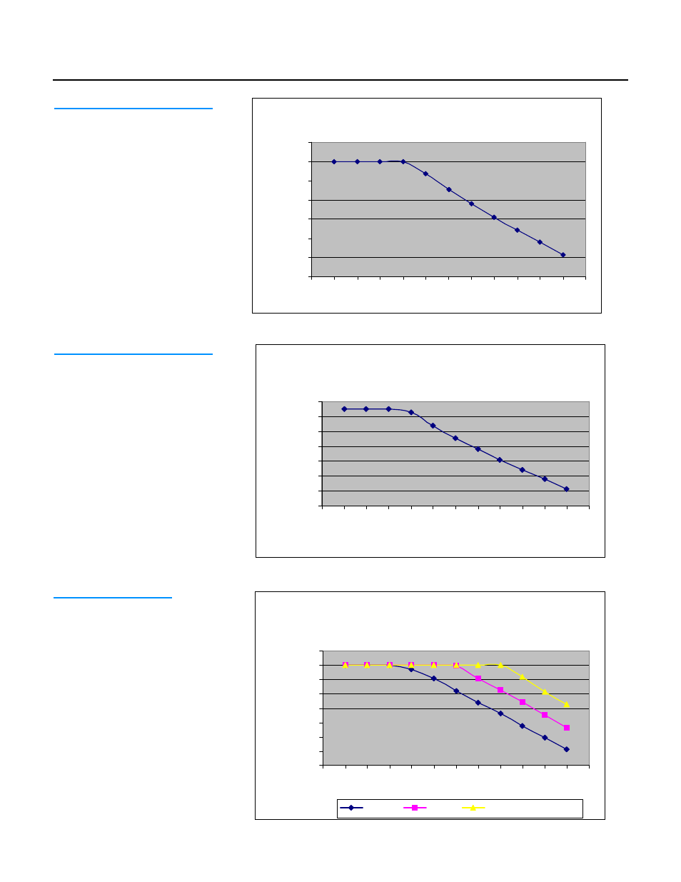 Ratings charts (cont’d), 44,000 lb. tandem rating chart, 46,000 lb. tandem rating chart | Spicer Drive Axles Application Guidelines User Manual | Page 90 / 113