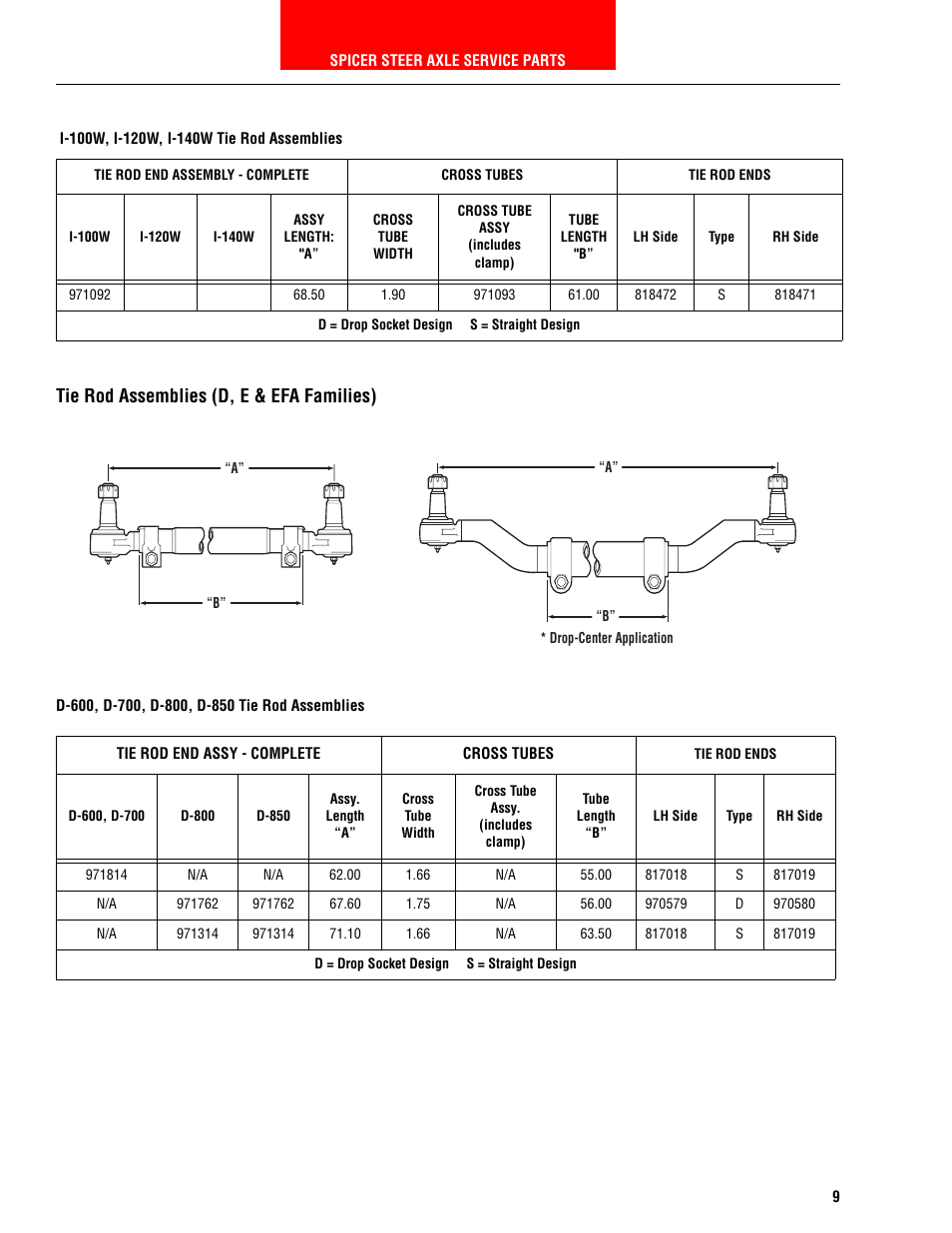 I-100w, i-120w, i-140w tie rod assemblies, Tie rod assemblies (d, e & efa families), D-600, d-700, d-800, d-850 tie rod assemblies | I-100w, i-120w, i-140w, Tie rod assemblies/kits (d, e & efa families) | Spicer HEAVY AXLE COMPONENTS User Manual | Page 10 / 46