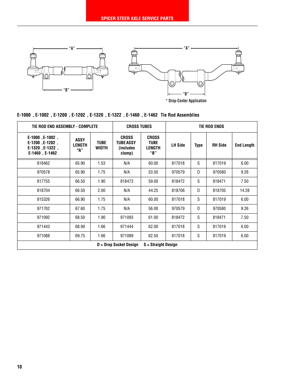 Spicer HEAVY AXLE COMPONENTS User Manual | Page 11 / 46