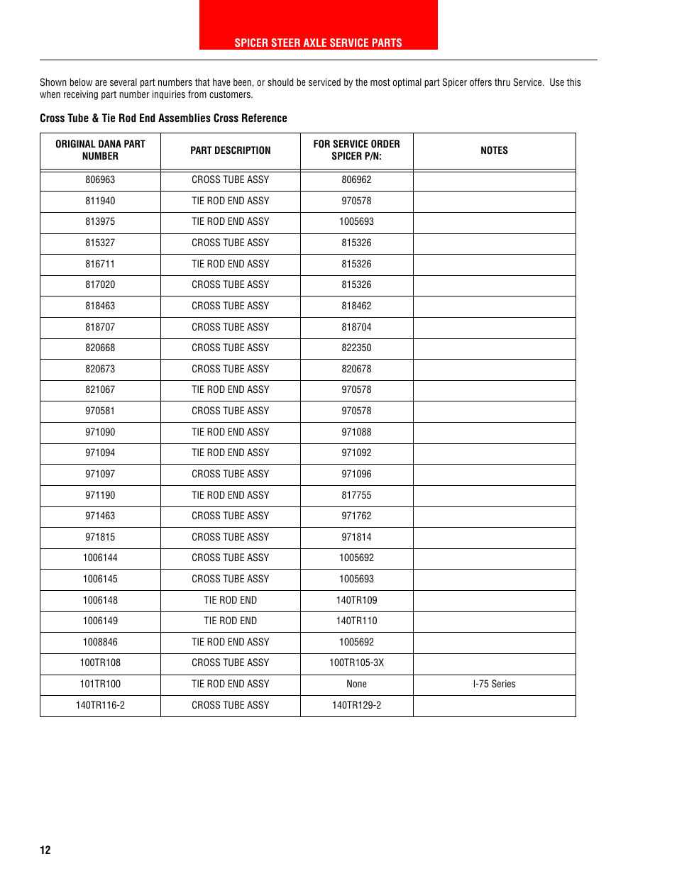 Spicer HEAVY AXLE COMPONENTS User Manual | Page 13 / 46