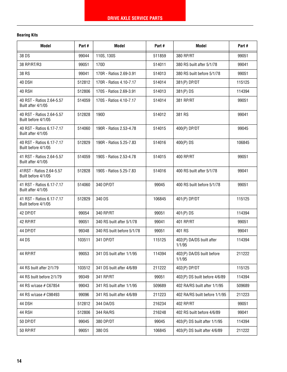 Spicer HEAVY AXLE COMPONENTS User Manual | Page 15 / 46