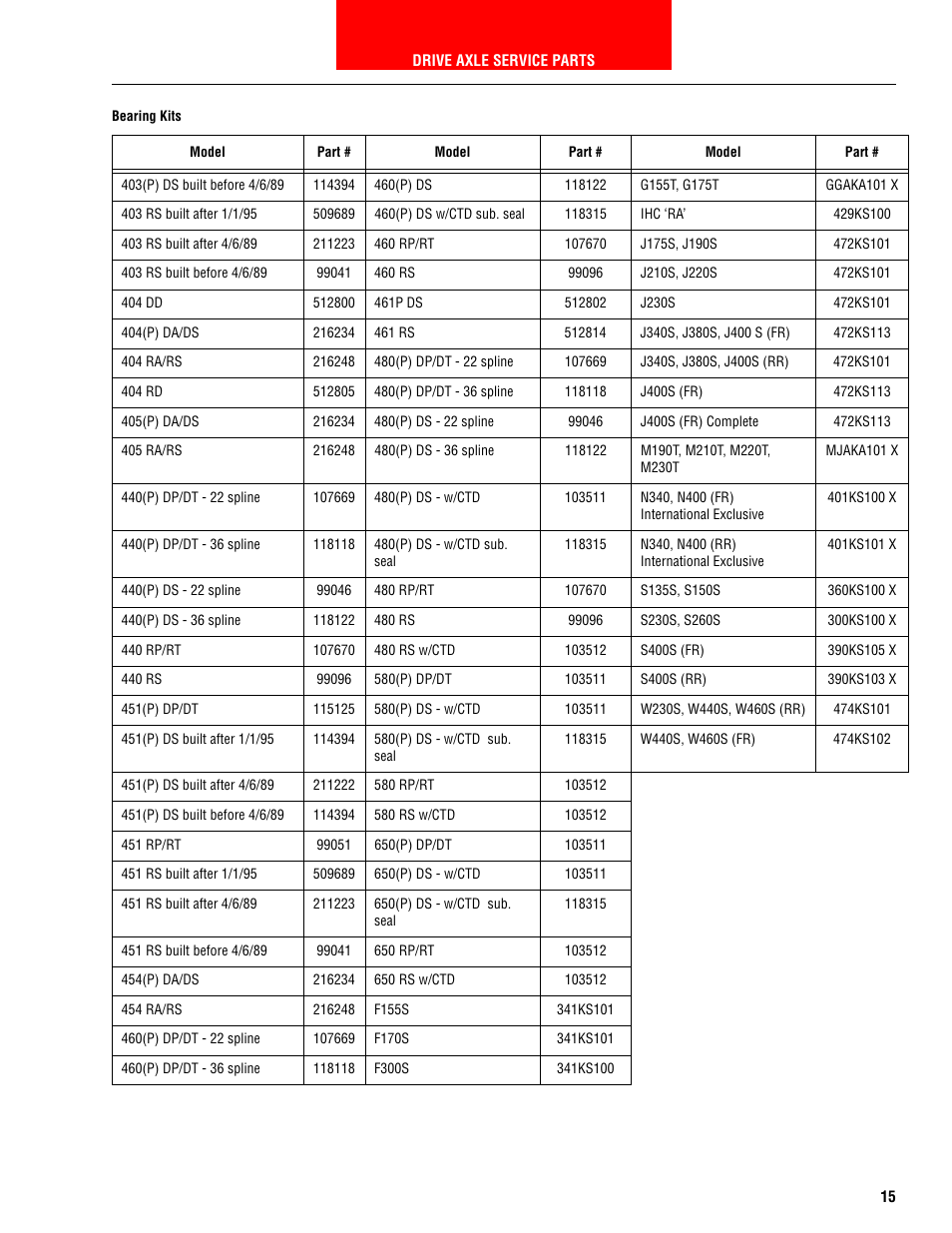 Spicer HEAVY AXLE COMPONENTS User Manual | Page 16 / 46