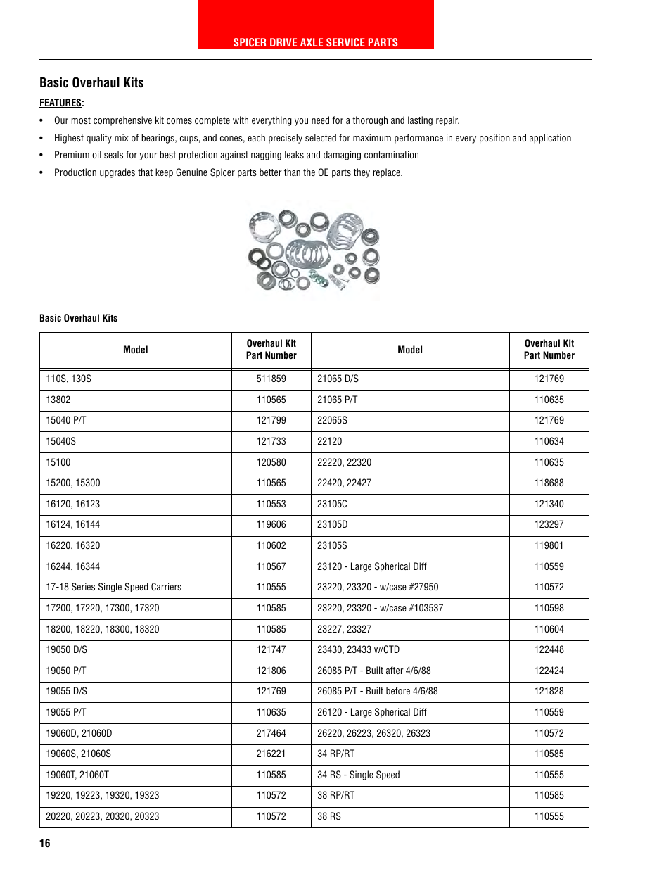 Basic overhaul kits | Spicer HEAVY AXLE COMPONENTS User Manual | Page 17 / 46