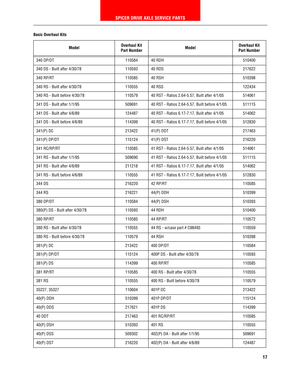 Spicer HEAVY AXLE COMPONENTS User Manual | Page 18 / 46