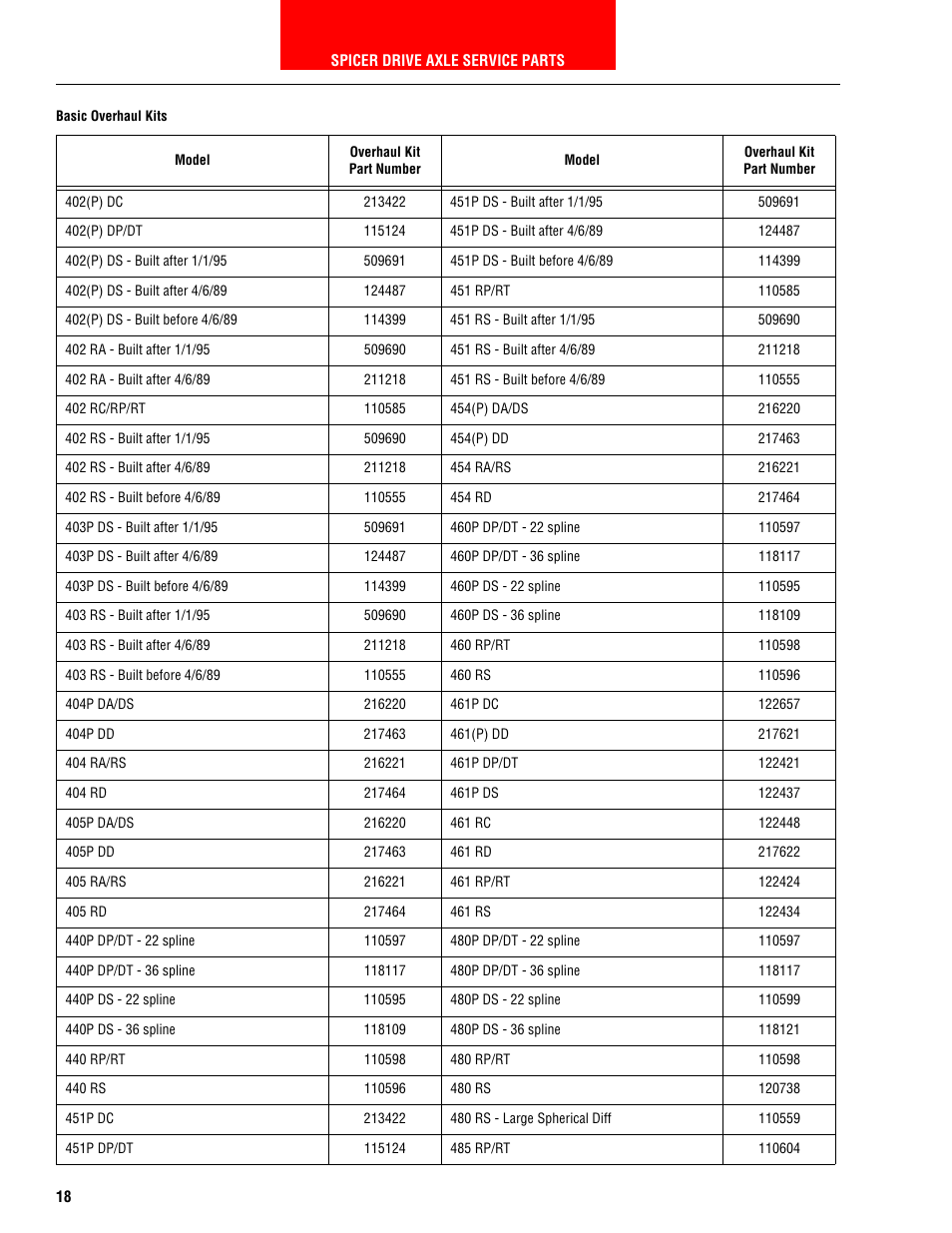 Spicer HEAVY AXLE COMPONENTS User Manual | Page 19 / 46