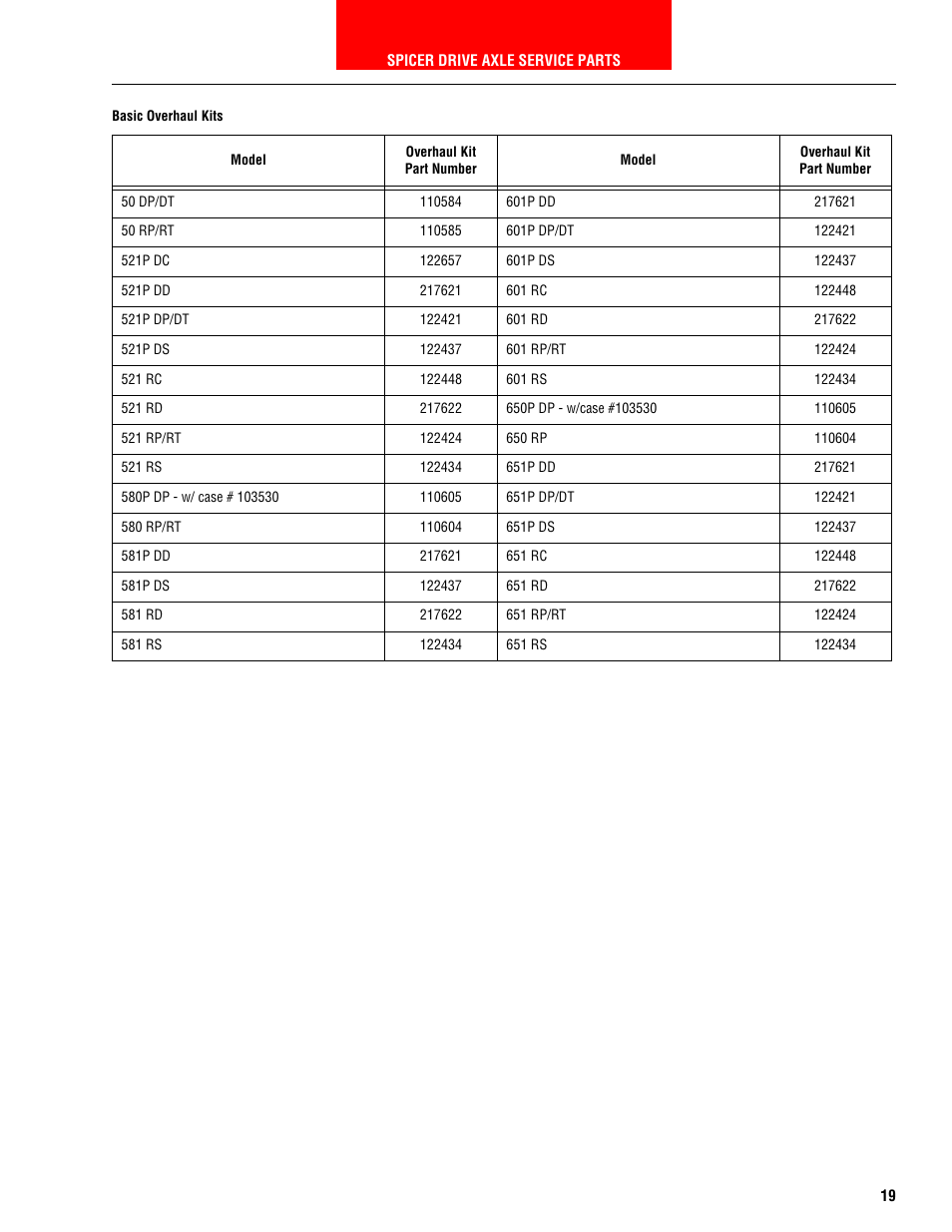 Spicer HEAVY AXLE COMPONENTS User Manual | Page 20 / 46