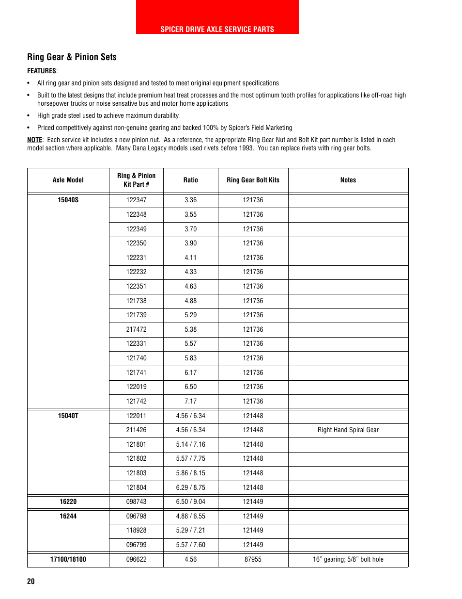 Ring gear & pinion sets | Spicer HEAVY AXLE COMPONENTS User Manual | Page 21 / 46