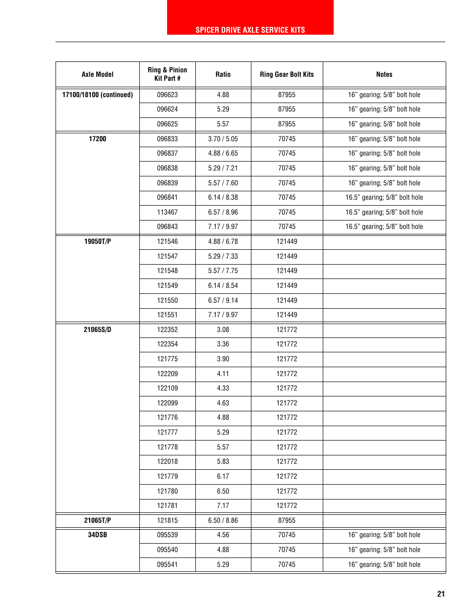 Spicer HEAVY AXLE COMPONENTS User Manual | Page 22 / 46