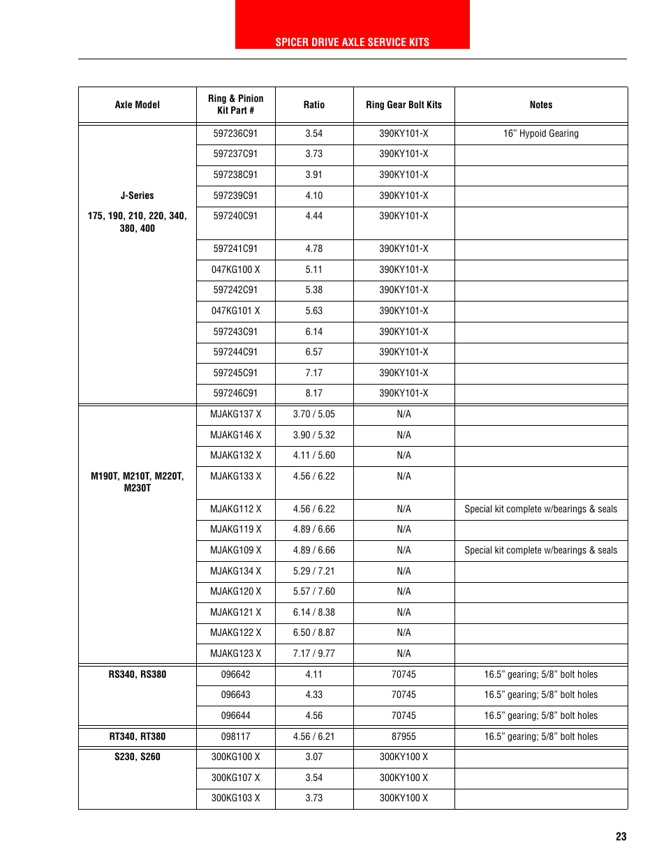 Spicer HEAVY AXLE COMPONENTS User Manual | Page 24 / 46
