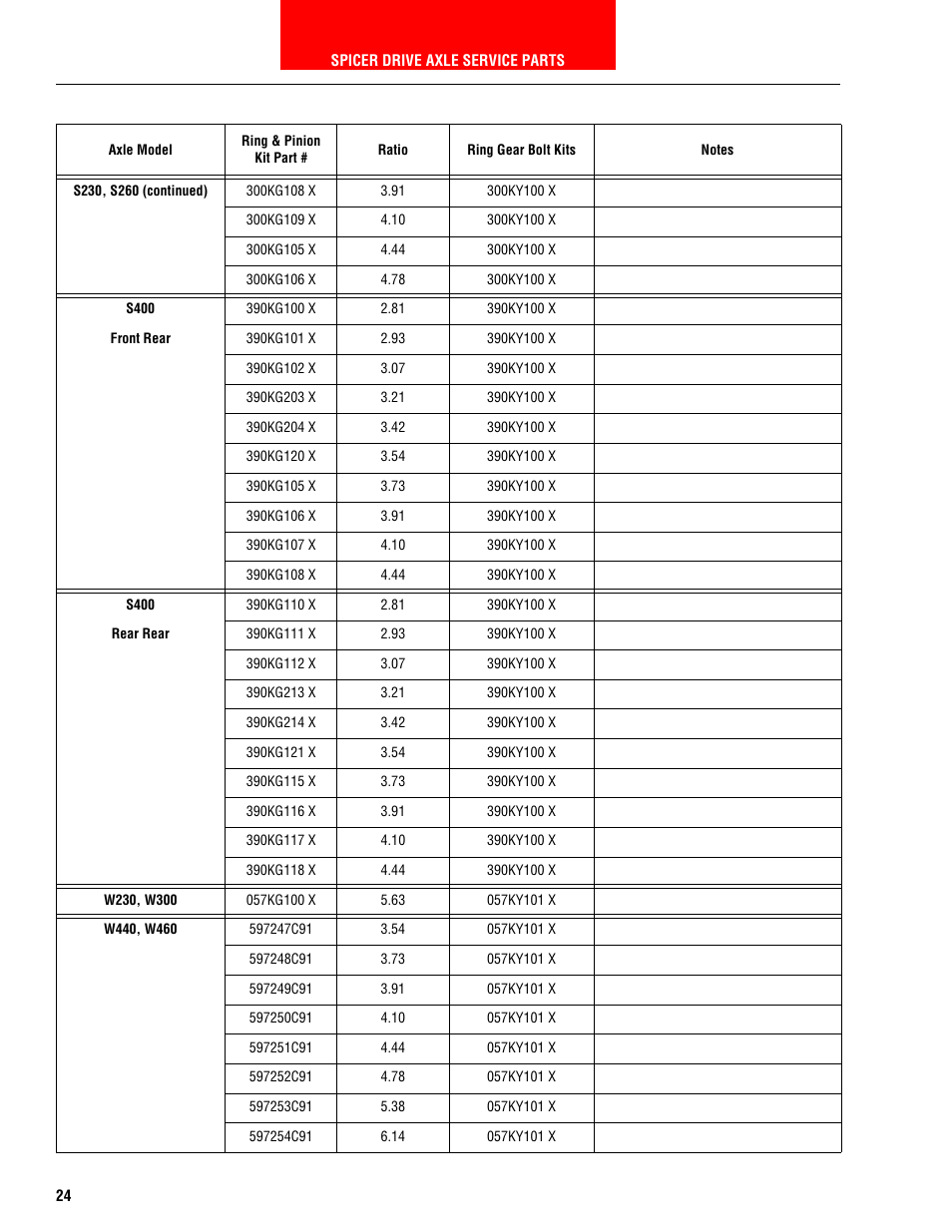 Spicer HEAVY AXLE COMPONENTS User Manual | Page 25 / 46