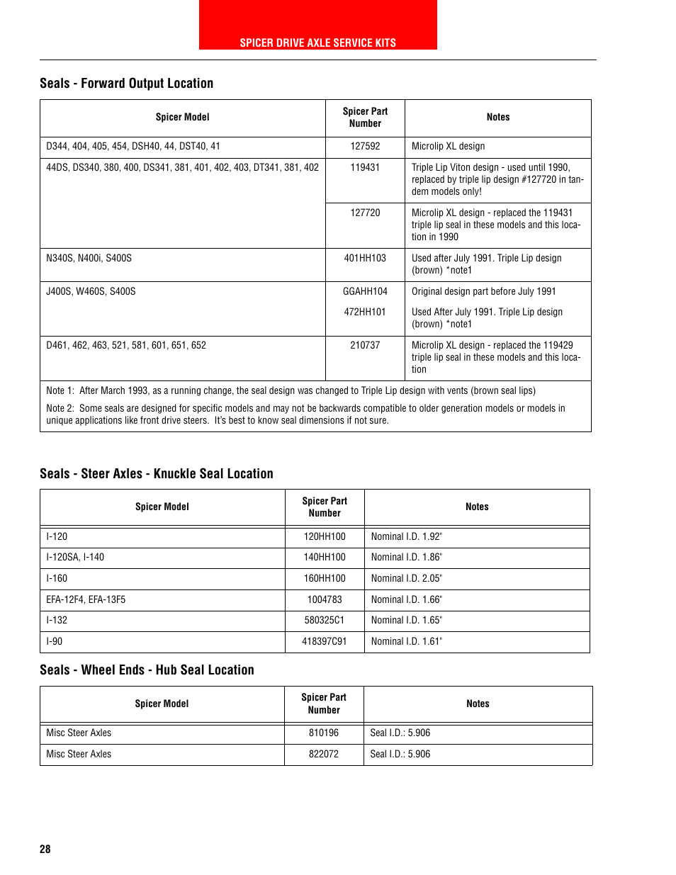 Seals - forward output location, Seals - steer axles - knuckle seal location, Seals - wheel ends - hub seal location | Spicer HEAVY AXLE COMPONENTS User Manual | Page 29 / 46