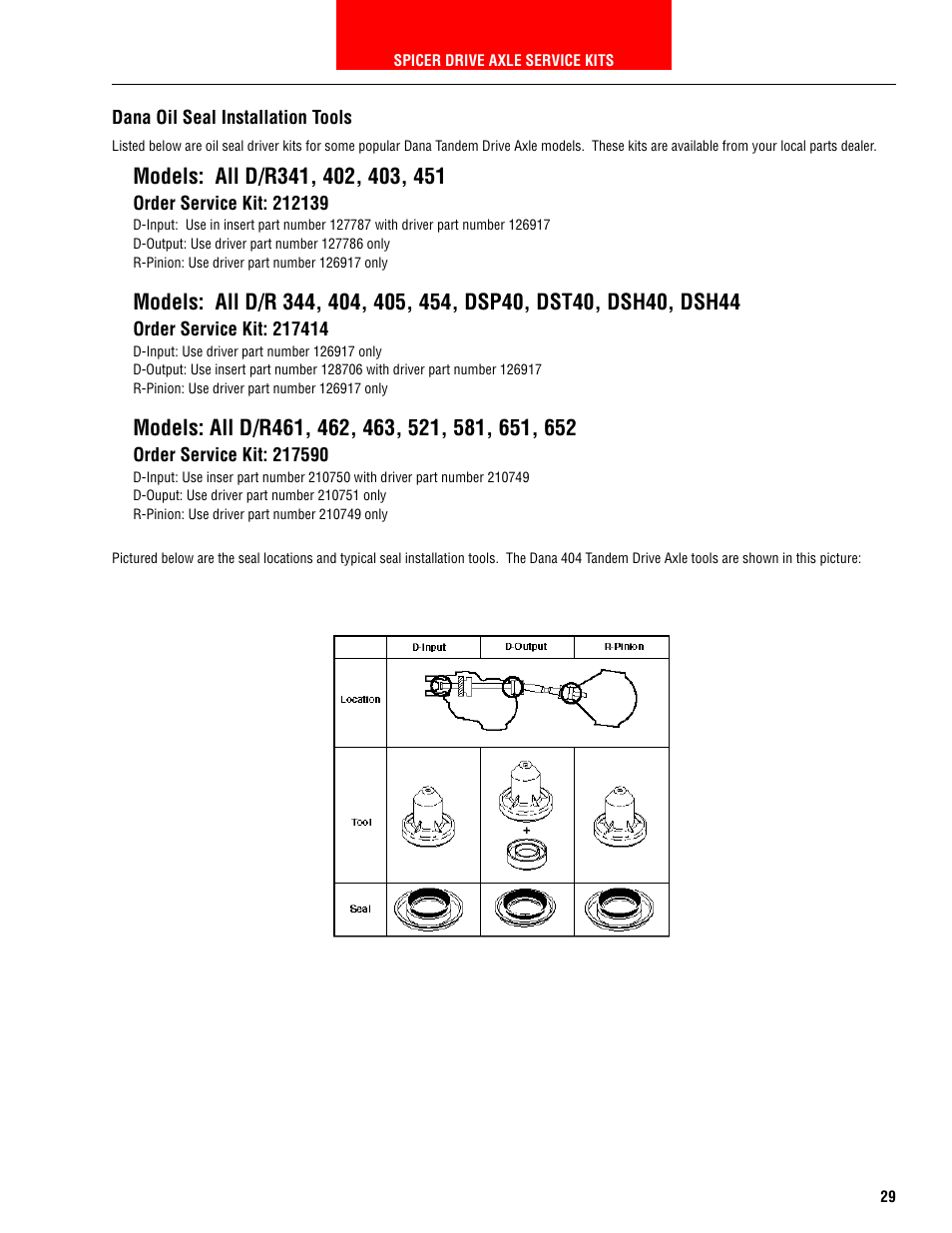 Dana oil seal installation tools | Spicer HEAVY AXLE COMPONENTS User Manual | Page 30 / 46