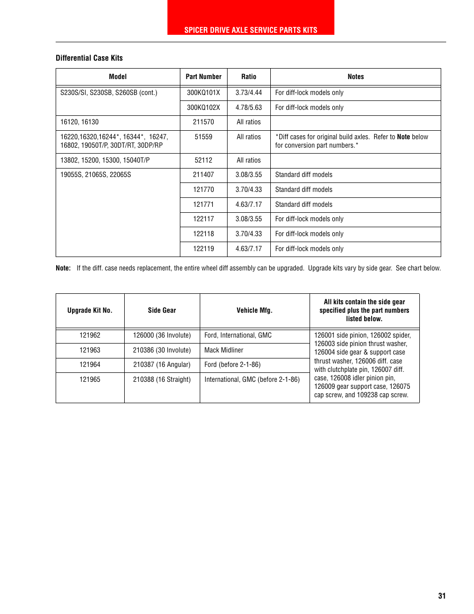 Spicer HEAVY AXLE COMPONENTS User Manual | Page 32 / 46