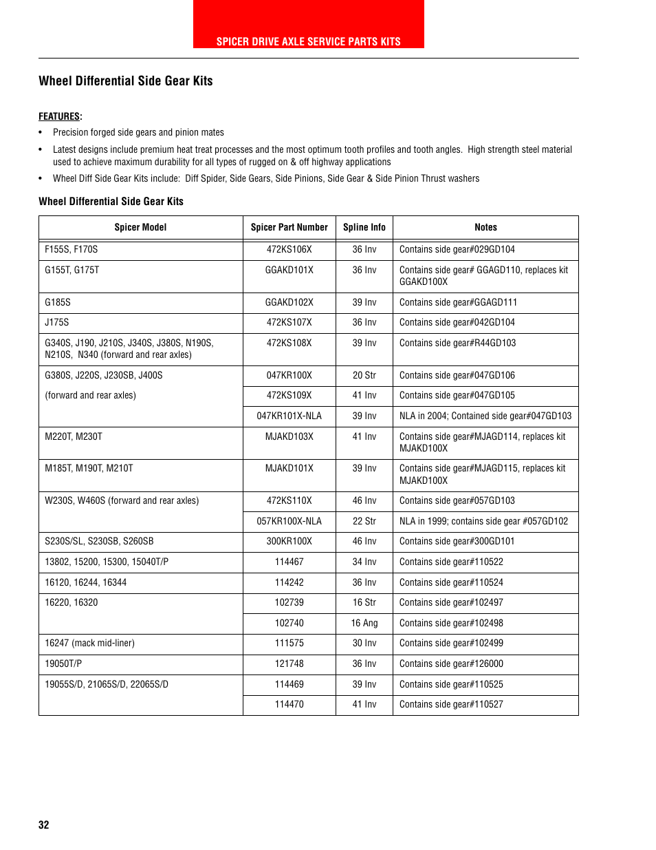 Wheel differential side gear kits | Spicer HEAVY AXLE COMPONENTS User Manual | Page 33 / 46