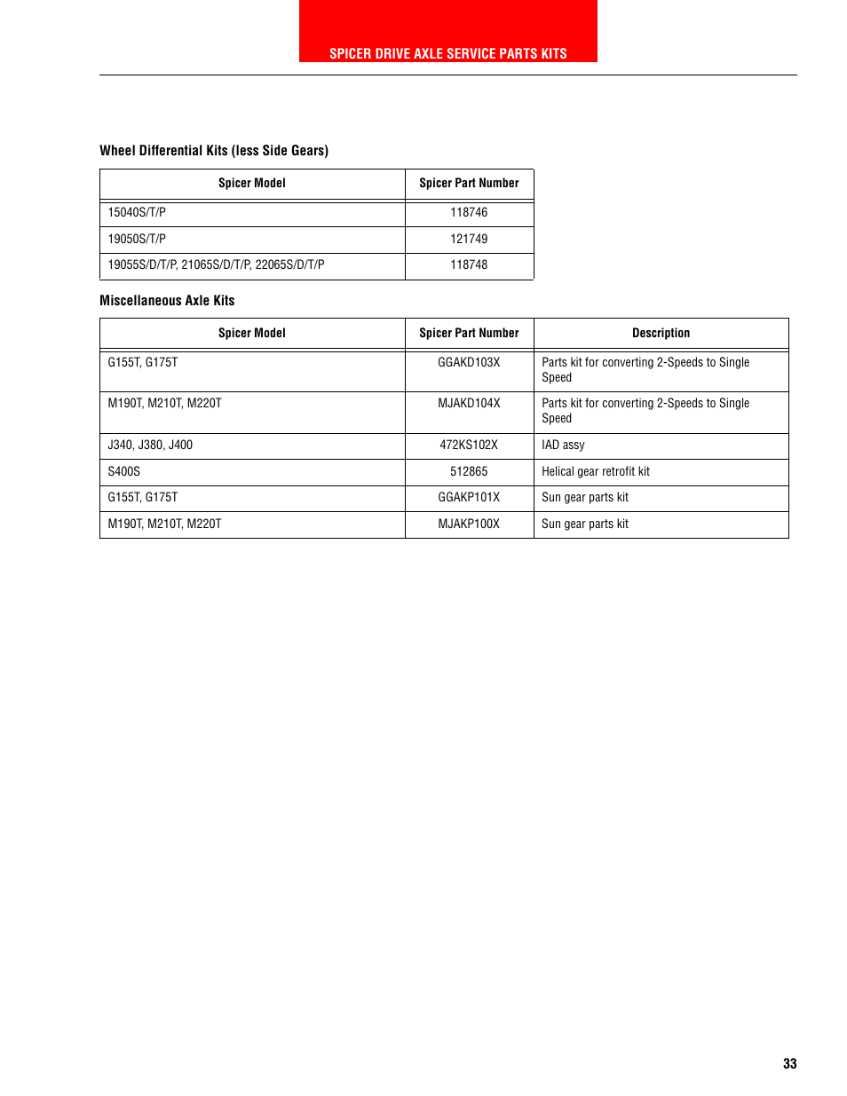 Wheel differential kits (less side gears), Miscellaneous axle kits, Less side gears) | Spicer HEAVY AXLE COMPONENTS User Manual | Page 34 / 46