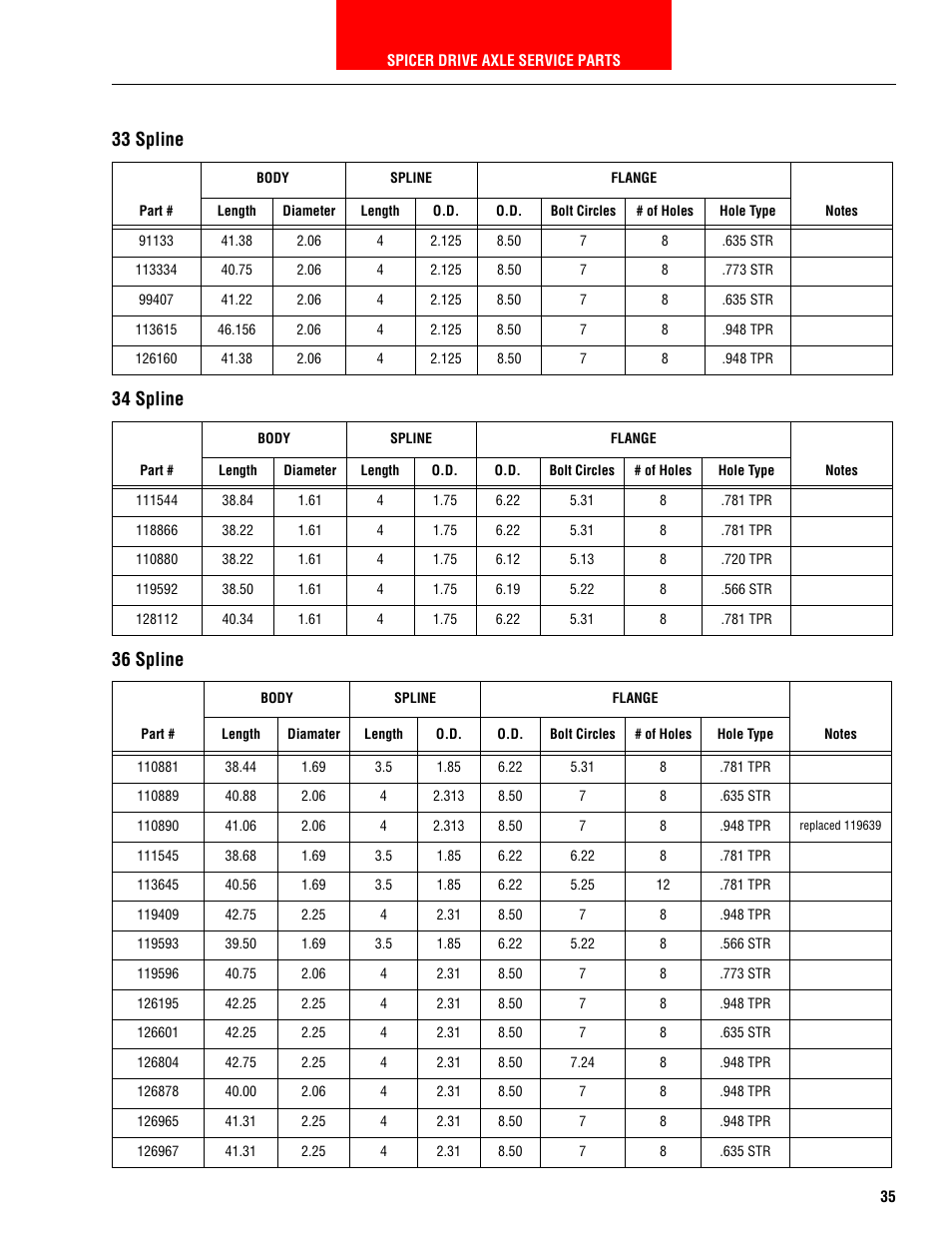 33 spline, 34 spline, 36 spline | Spicer HEAVY AXLE COMPONENTS User Manual | Page 36 / 46