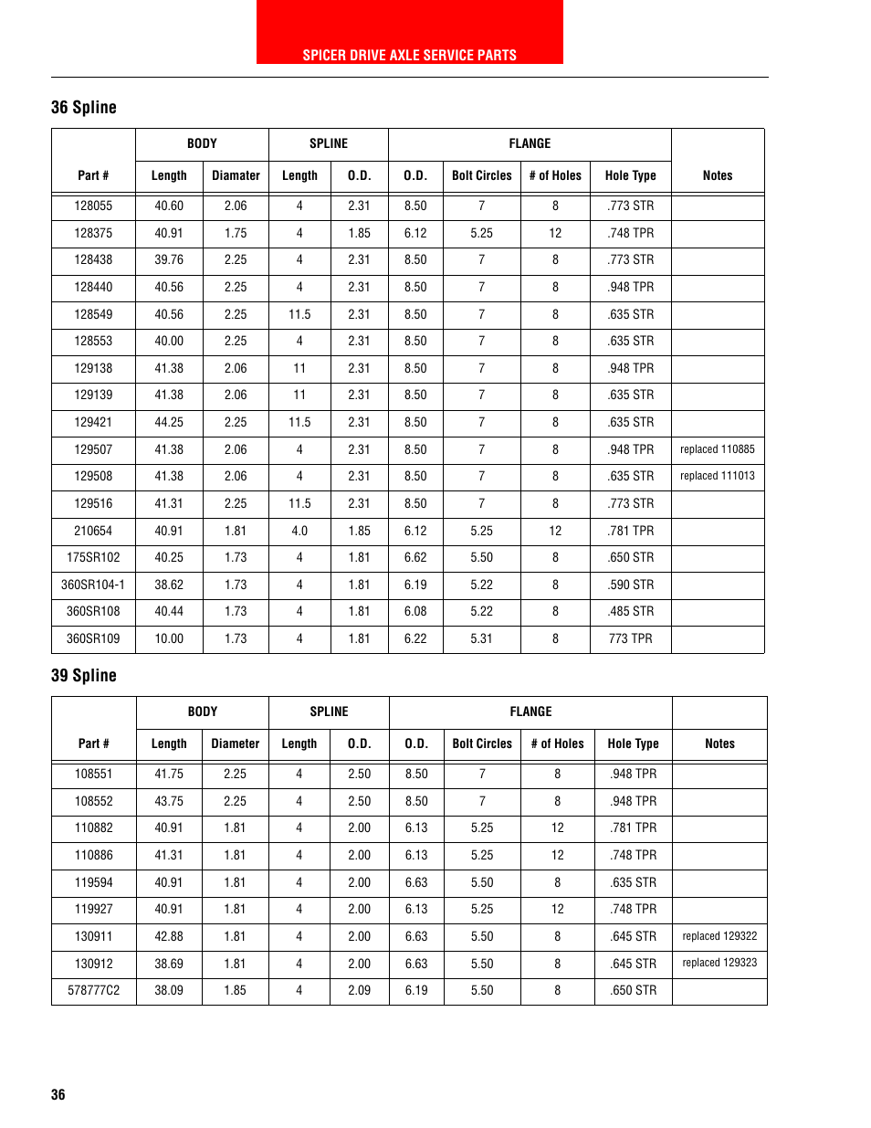 39 spline, 36 spline | Spicer HEAVY AXLE COMPONENTS User Manual | Page 37 / 46