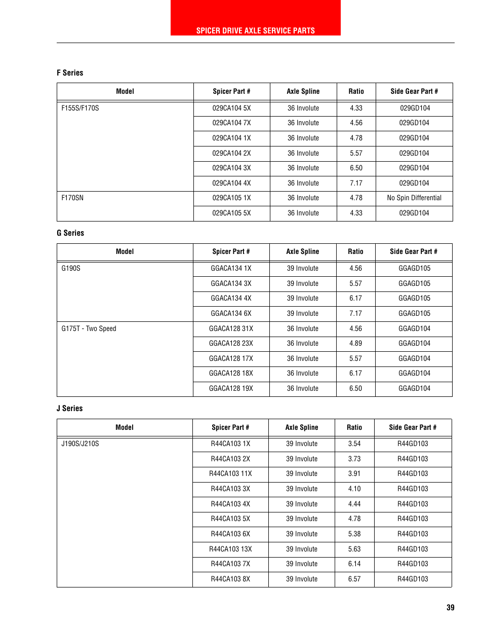 F series, G series, J series | Spicer HEAVY AXLE COMPONENTS User Manual | Page 40 / 46
