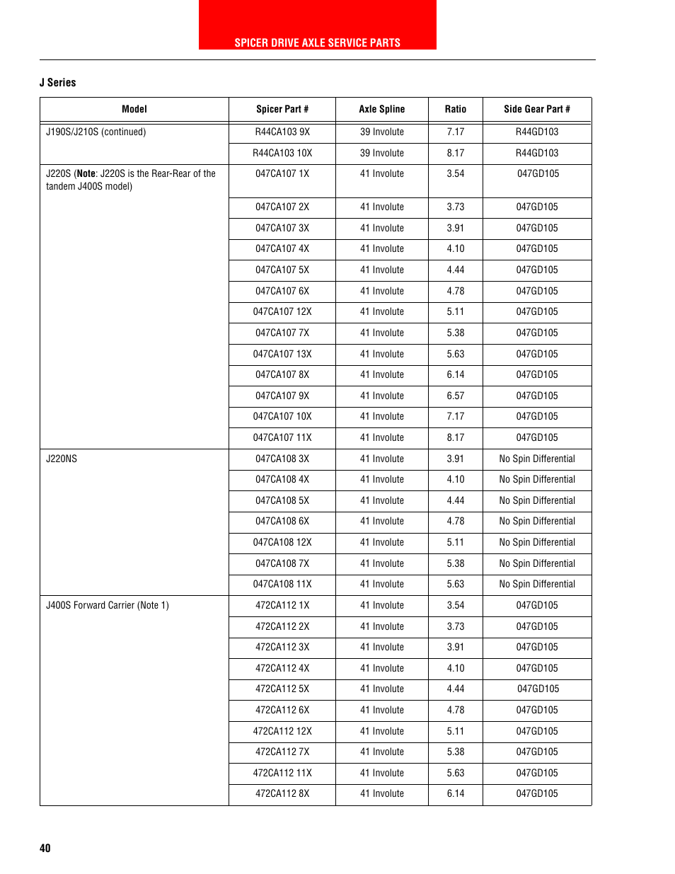 Spicer HEAVY AXLE COMPONENTS User Manual | Page 41 / 46