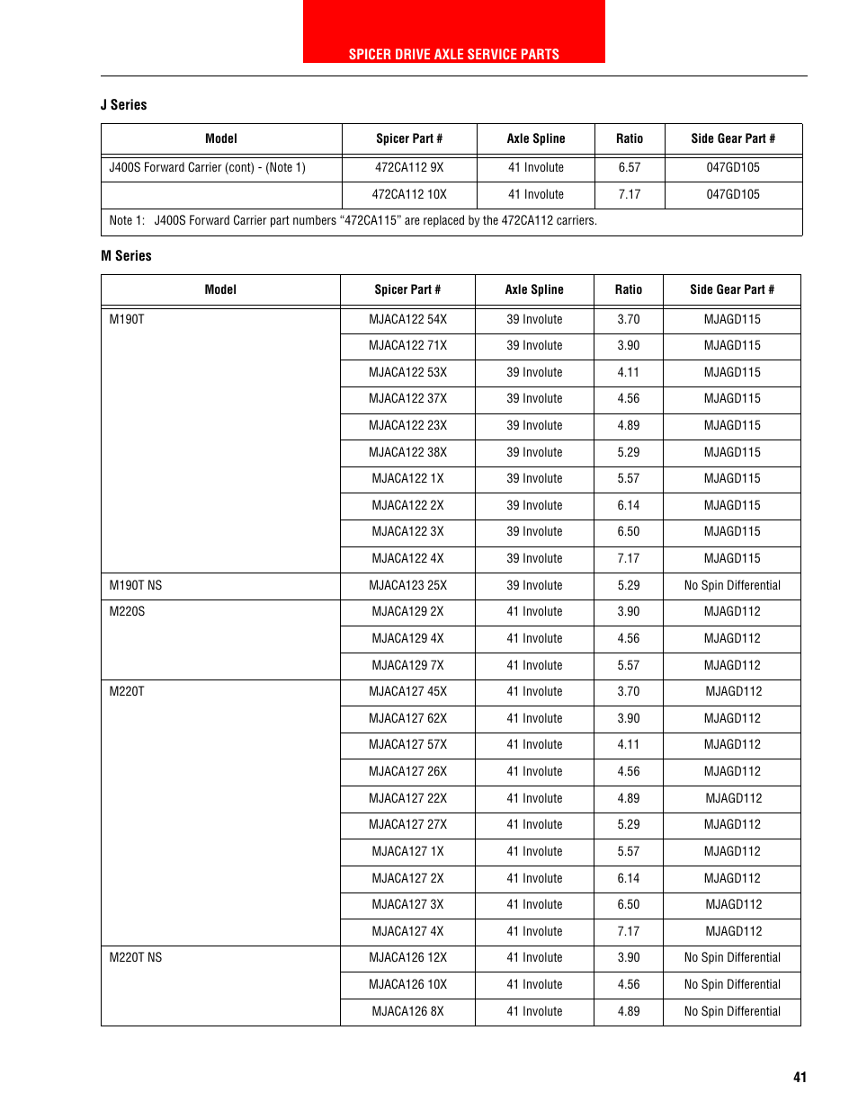 M series | Spicer HEAVY AXLE COMPONENTS User Manual | Page 42 / 46