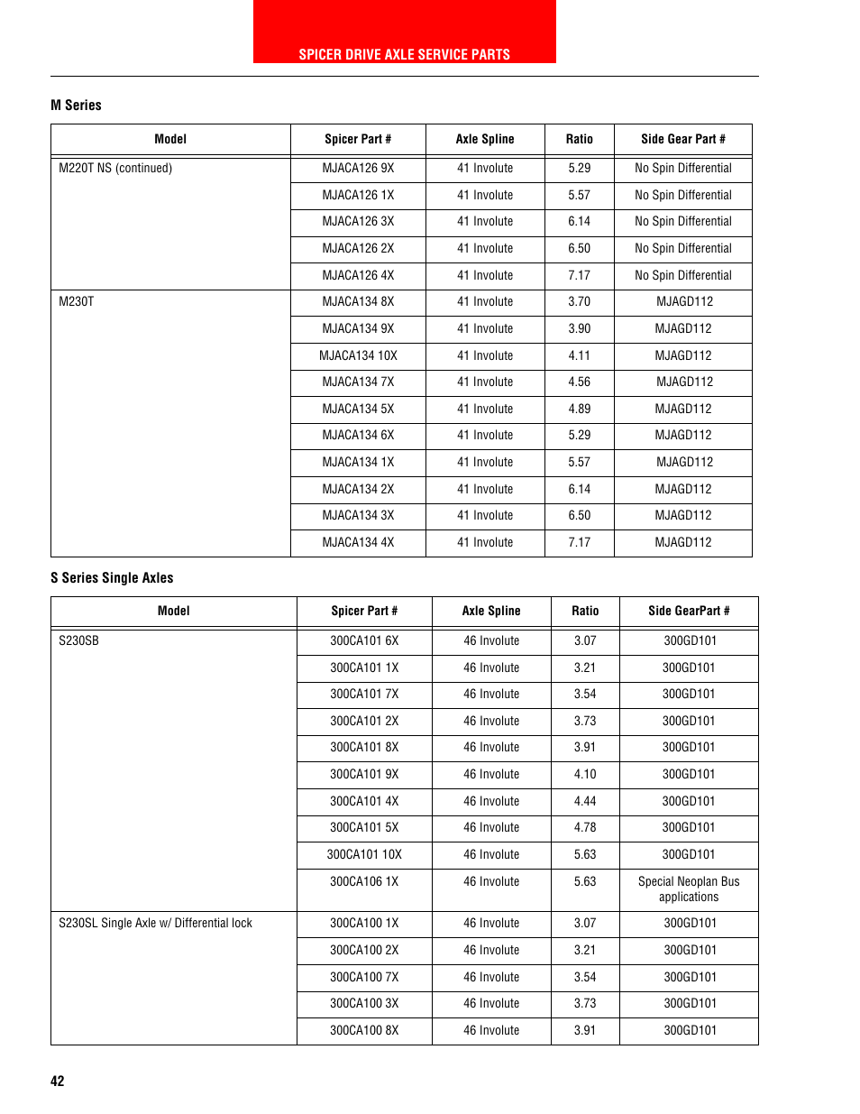 S series single axles | Spicer HEAVY AXLE COMPONENTS User Manual | Page 43 / 46