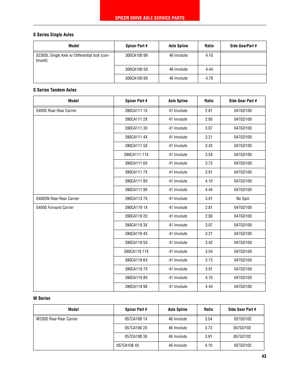 S series tandem axles, W series | Spicer HEAVY AXLE COMPONENTS User Manual | Page 44 / 46