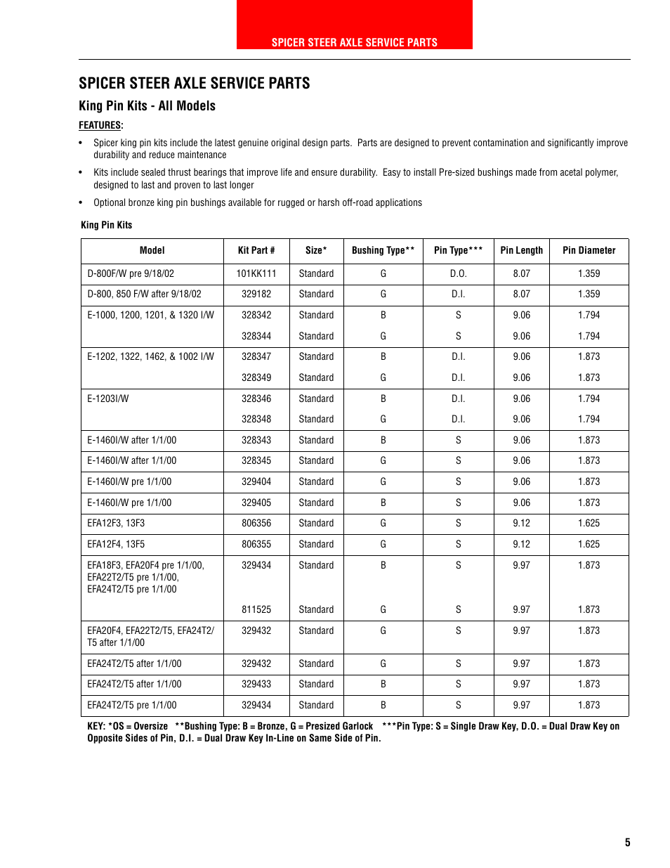 Spicer steer axle service parts, King pin kits - all models | Spicer HEAVY AXLE COMPONENTS User Manual | Page 6 / 46