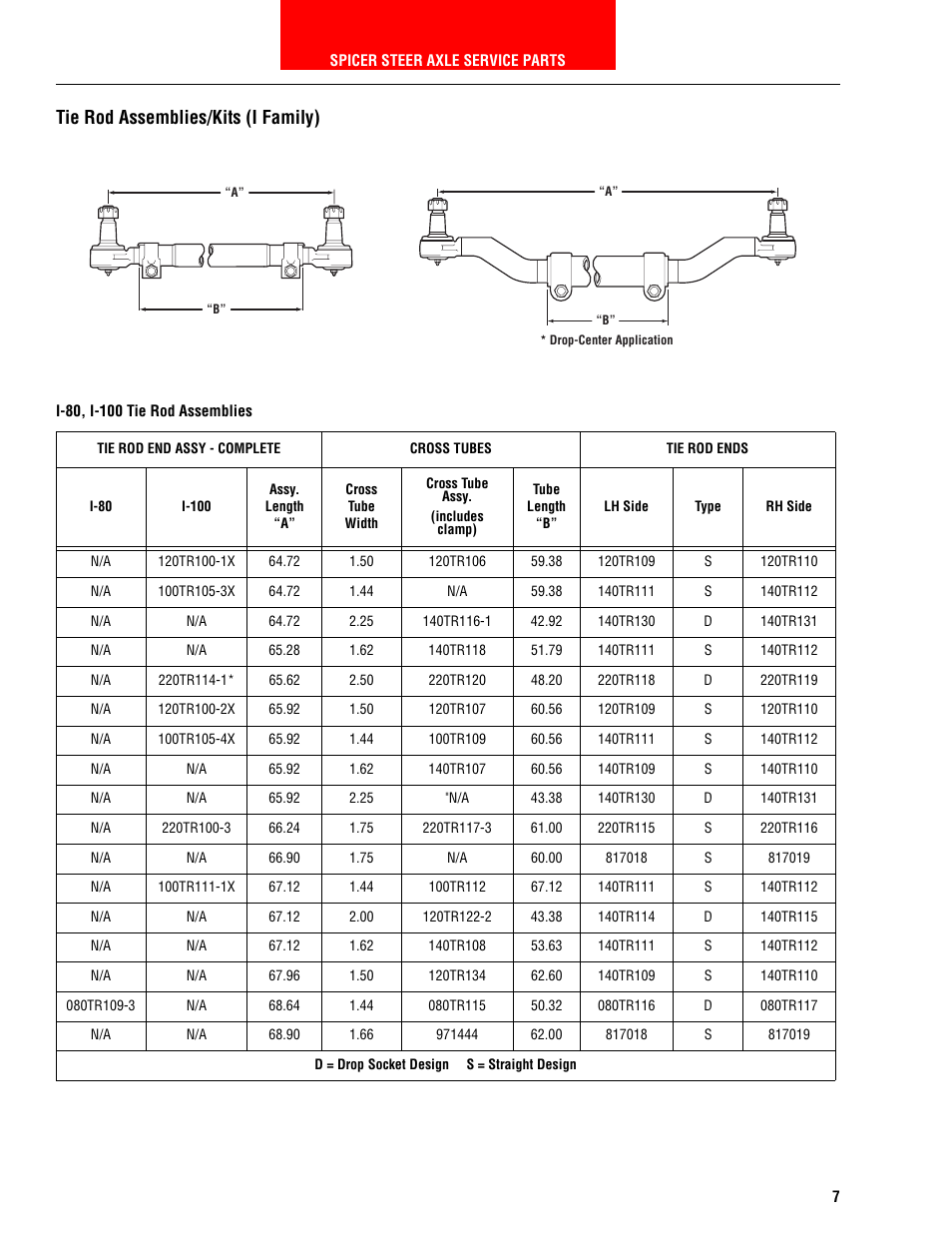 Tie rod assemblies/kits (i family), I-80, i-100 tie rod assemblies, I-80 and i-100 | Spicer HEAVY AXLE COMPONENTS User Manual | Page 8 / 46