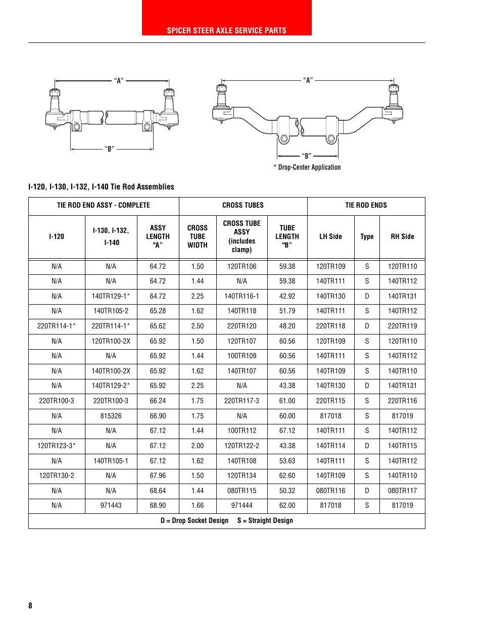 I-120, i-130, i-132, i-140 tie rod assemblies, I-120, i-130, i-132, i-140 | Spicer HEAVY AXLE COMPONENTS User Manual | Page 9 / 46