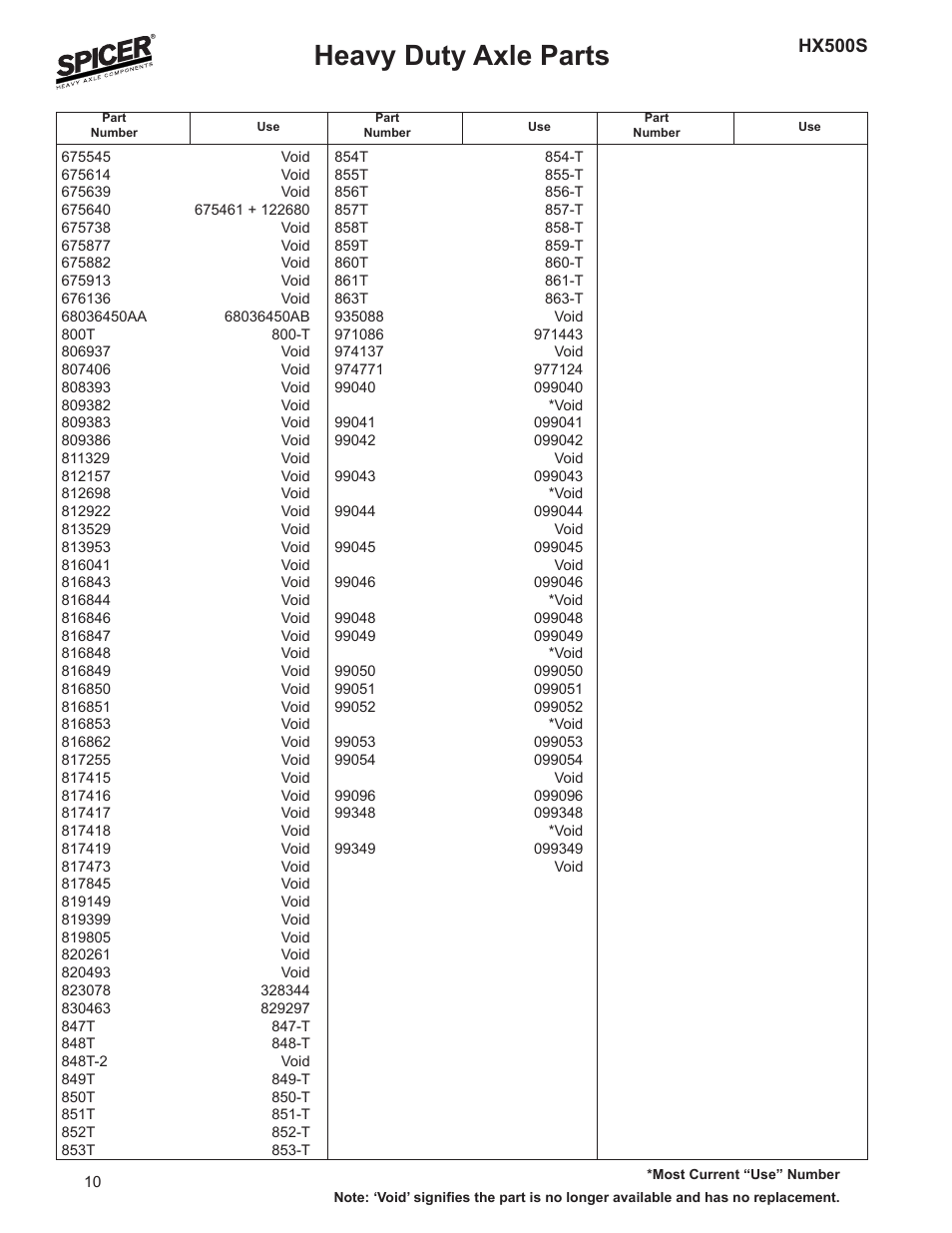 Heavy duty axle parts, Hx500s | Spicer SUPERSESSION LIST User Manual | Page 10 / 11