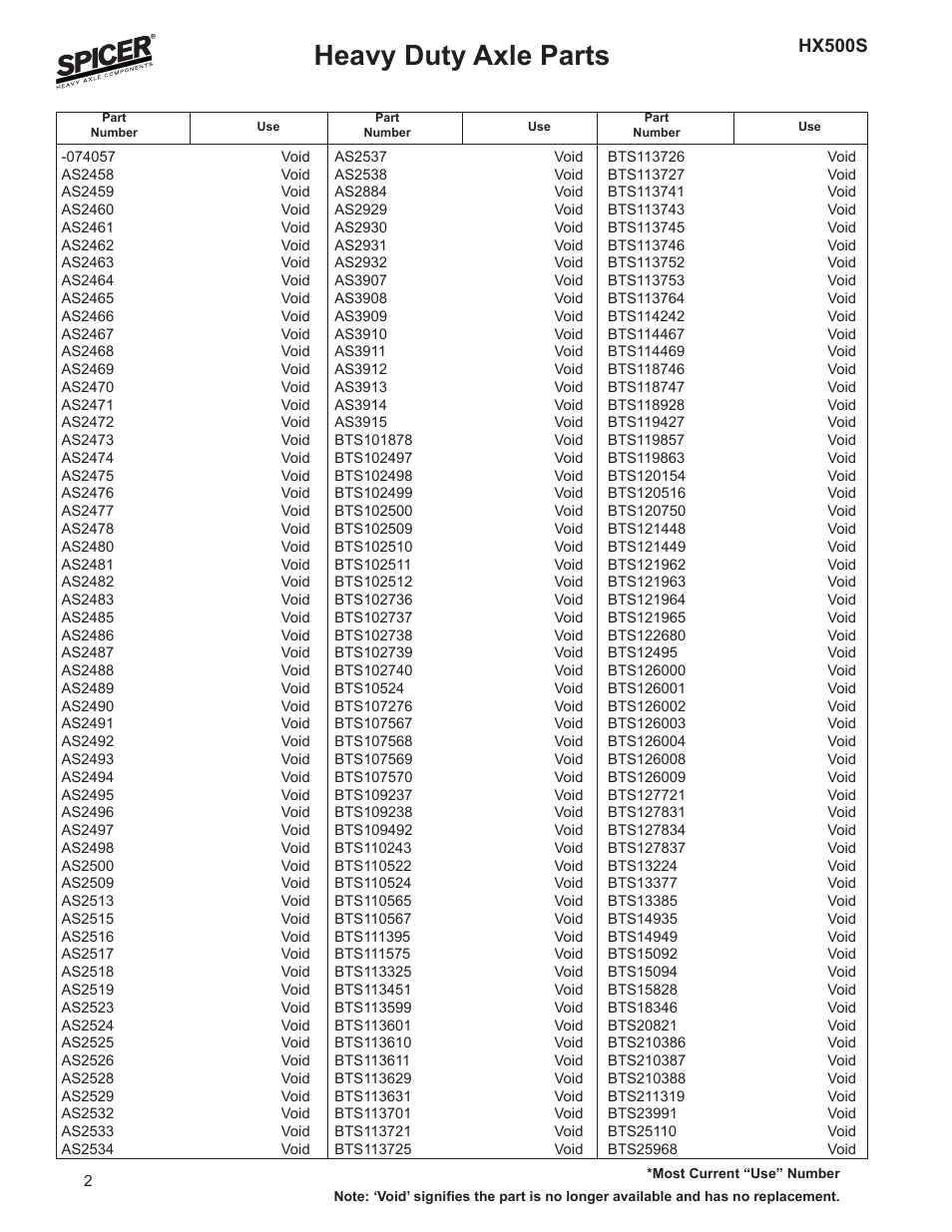 Heavy duty axle parts, Hx500s | Spicer SUPERSESSION LIST User Manual | Page 2 / 11