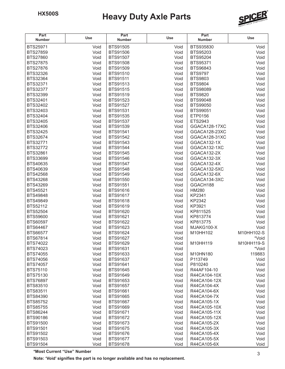 Heavy duty axle parts, Hx500s | Spicer SUPERSESSION LIST User Manual | Page 3 / 11