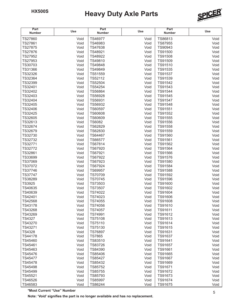 Heavy duty axle parts, Hx500s | Spicer SUPERSESSION LIST User Manual | Page 5 / 11