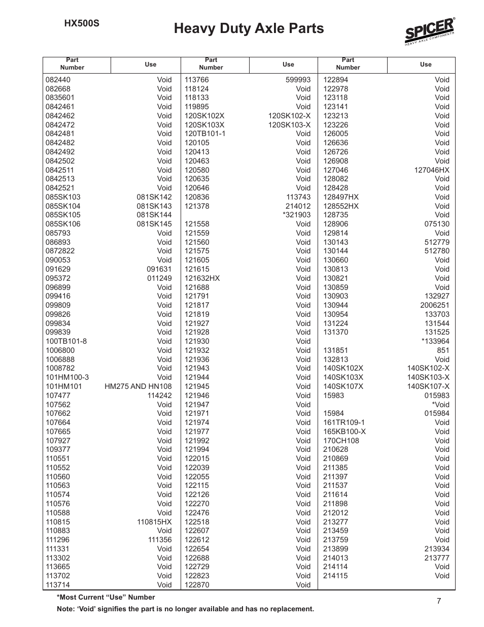 Heavy duty axle parts, Hx500s | Spicer SUPERSESSION LIST User Manual | Page 7 / 11