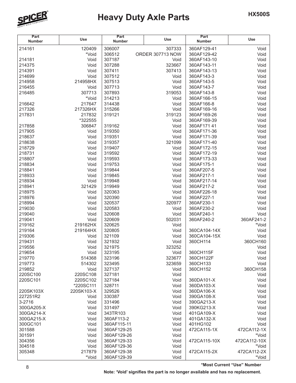 Heavy duty axle parts, Hx500s | Spicer SUPERSESSION LIST User Manual | Page 8 / 11