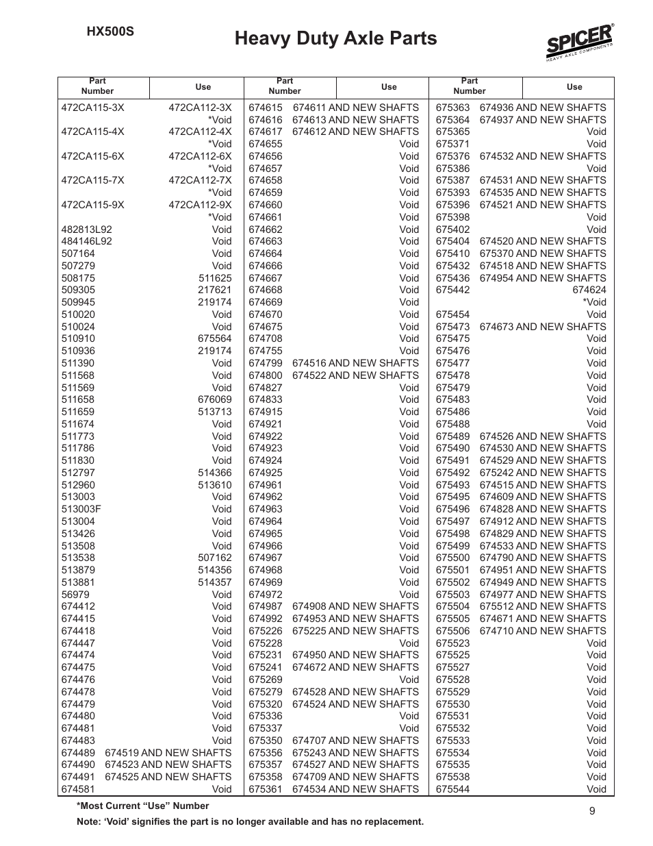 Heavy duty axle parts, Hx500s | Spicer SUPERSESSION LIST User Manual | Page 9 / 11