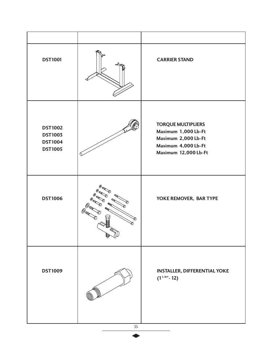 Recomended service tools, Recommended service tools | Spicer Tandem Drive Axles Service Manual J340-S, J380-S, J400-S, W460-S User Manual | Page 37 / 40