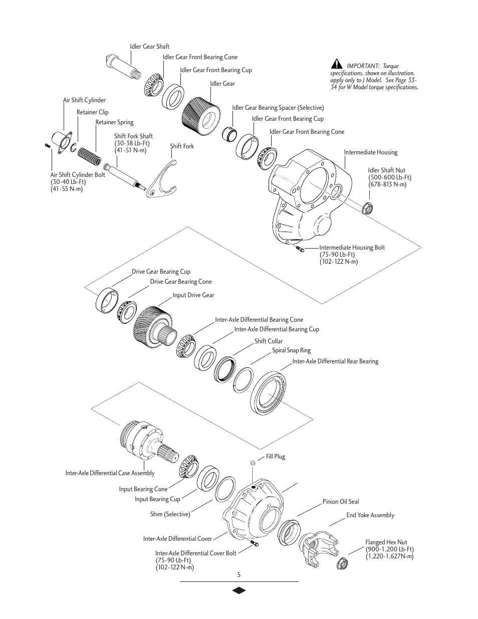 Components, power divider, Power divider components | Spicer Tandem Drive Axles Service Manual J340-S, J380-S, J400-S, W460-S User Manual | Page 7 / 40