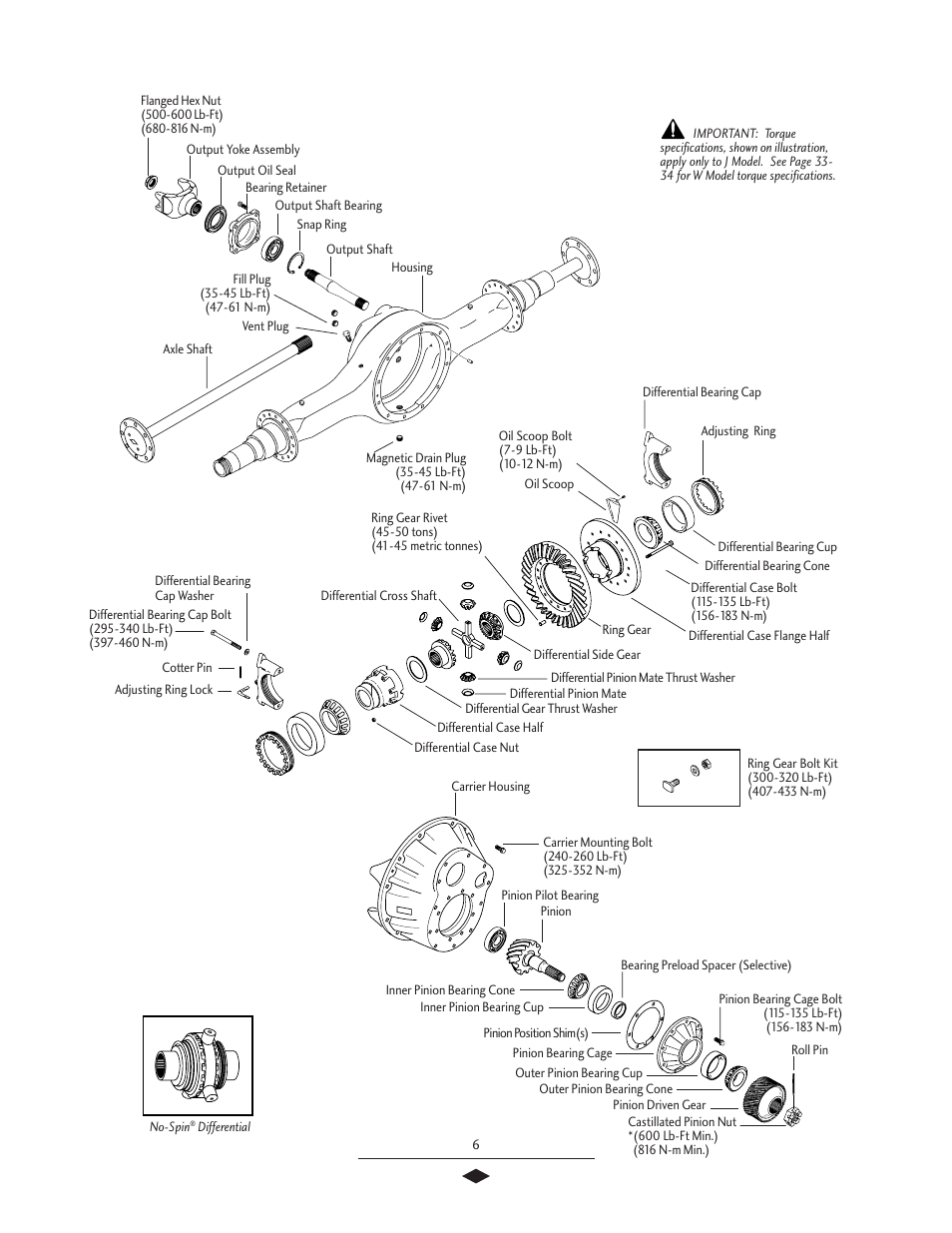 Components, forward rear, Forward rear axle components | Spicer Tandem Drive Axles Service Manual J340-S, J380-S, J400-S, W460-S User Manual | Page 8 / 40