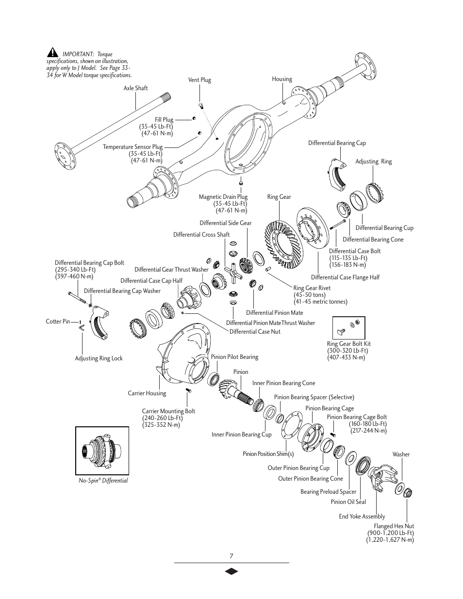 Components, rear rear, Rear rear axle components | Spicer Tandem Drive Axles Service Manual J340-S, J380-S, J400-S, W460-S User Manual | Page 9 / 40