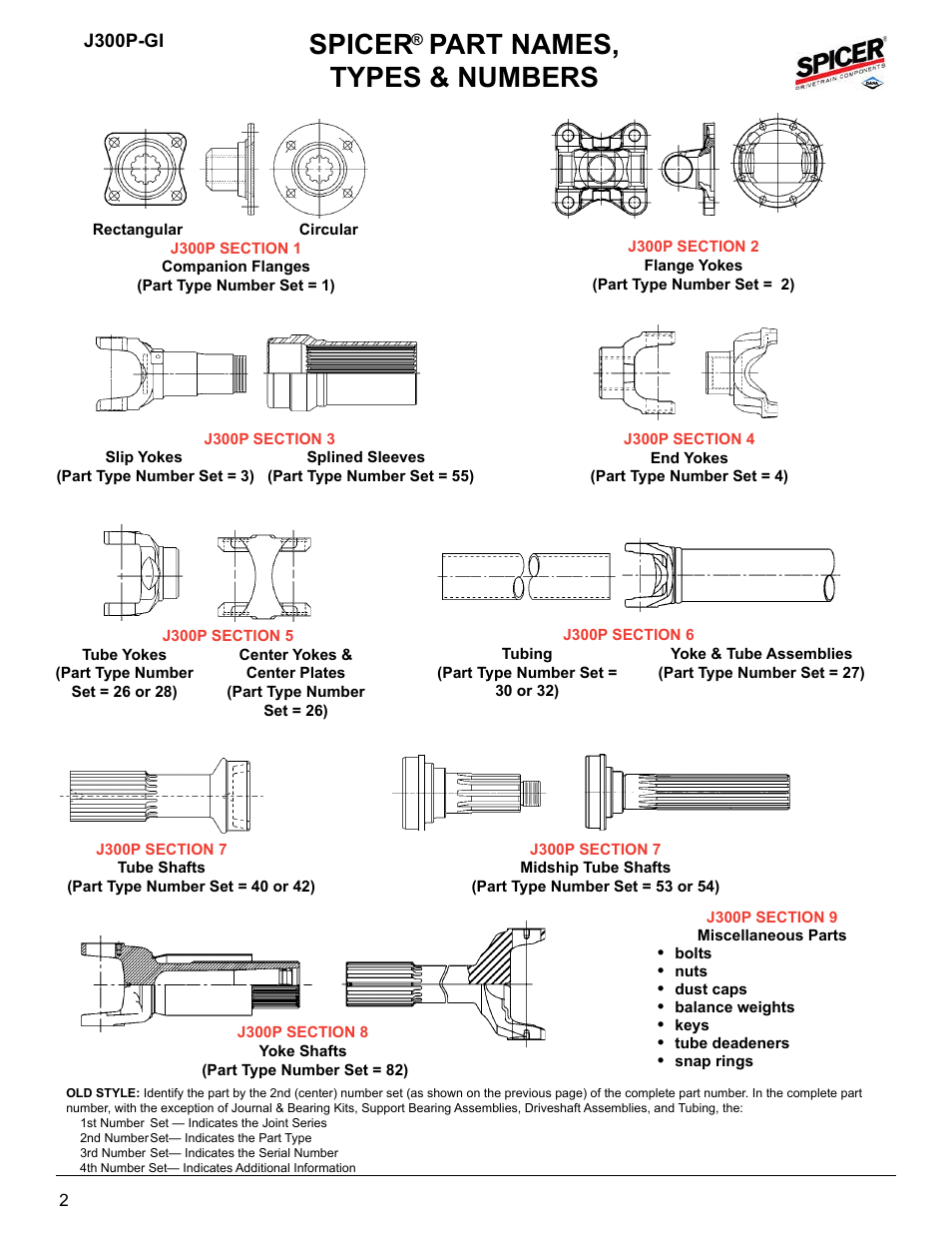 Spicer part names, types & numbers | Spicer J300-P Safety Messages and General Information User Manual | Page 2 / 4