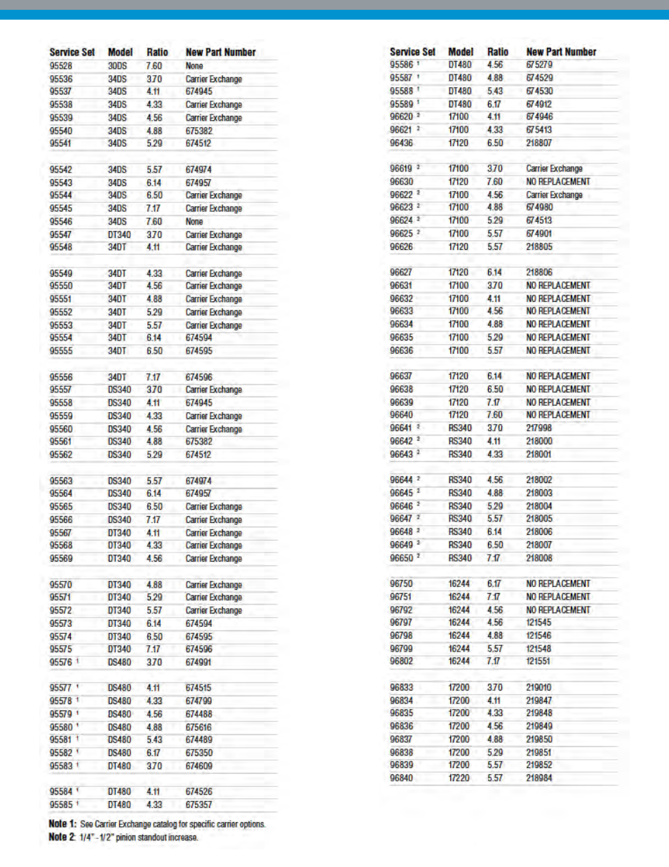 Spicer Drive Axles and Parts Information User Manual | Page 2 / 7