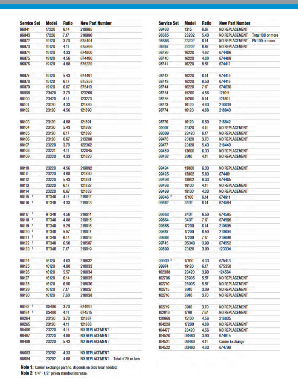 Spicer Drive Axles and Parts Information User Manual | Page 3 / 7